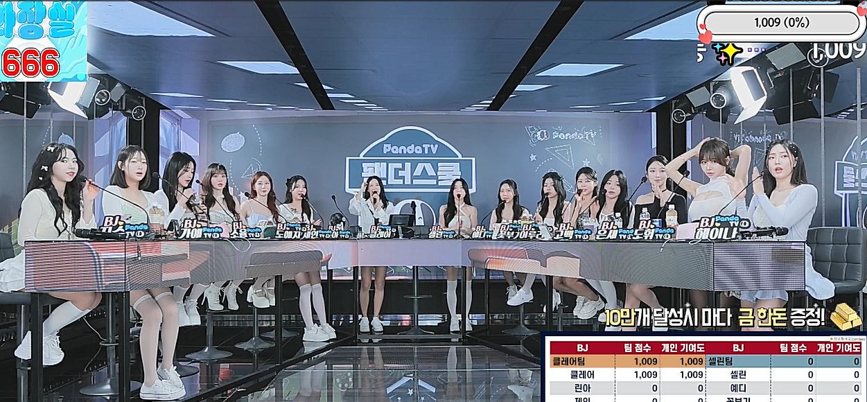 [jinricp]PanDaLive韩宝贝BJ舞团韩国BJ脱衣热舞直播秀-第二季-线上观看